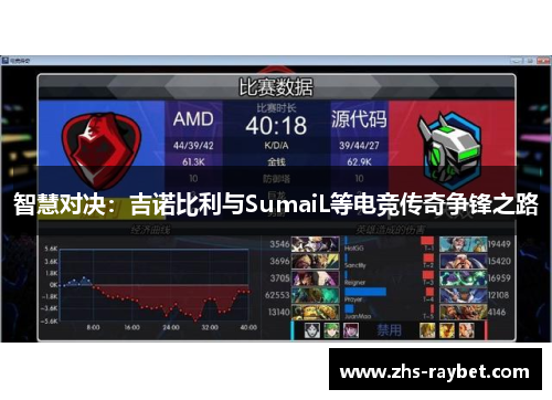 智慧对决:吉诺比利与SumaiL等电竞传奇争锋之路 智慧对决:吉诺比利与SumaiL等电竞传奇争锋之路