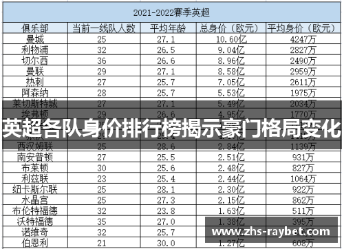 英超各队身价排行榜揭示豪门格局变化 英超各队身价排行榜揭示豪门格局变化