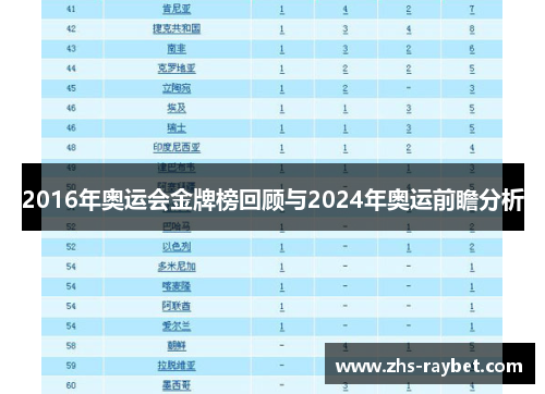 2016年奥运会金牌榜回顾与2024年奥运前瞻分析 2016年奥运会金牌榜回顾与2024年奥运前瞻分析