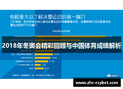 2018年冬奥会精彩回顾与中国体育成绩解析
